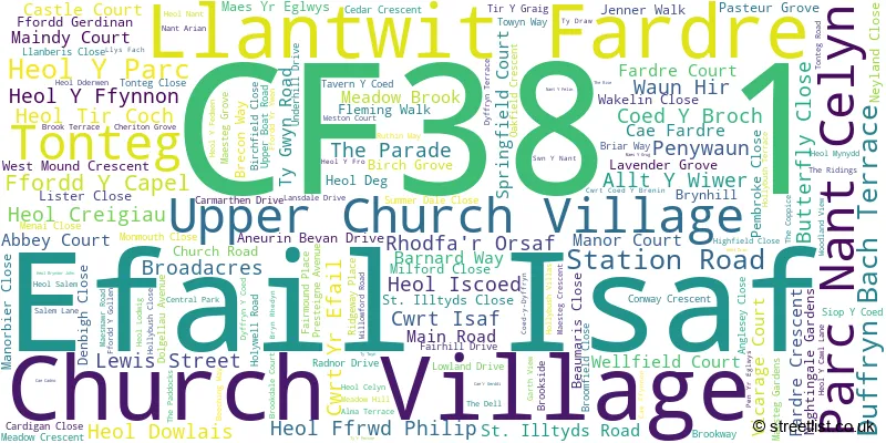 A word cloud for the CF38 1 postcode